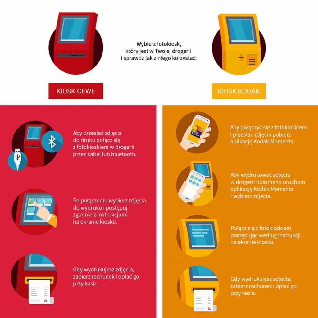 Jak wywołać zdjęcia w Rossmann - łatwe kroki i przydatne porady